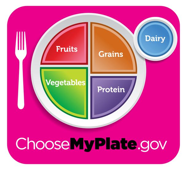 Post image for MY PLATE: Answers and Advice