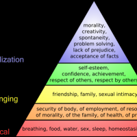 Thumbnail image for FOOD:  A Basic Maslow Hierarchy Need